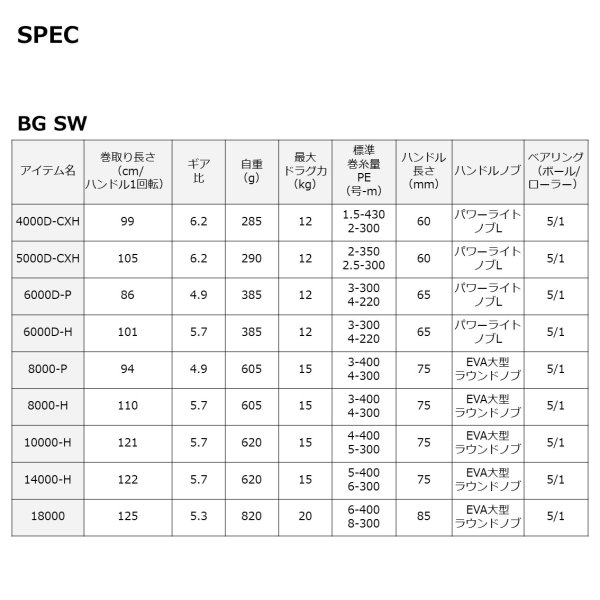 ダイワ BG SW 18000