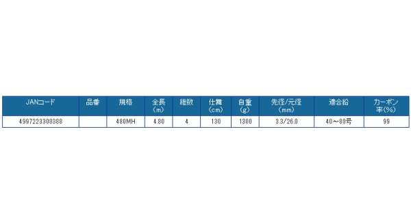 プロマリン レジェンダー豪腕クエ 480MH