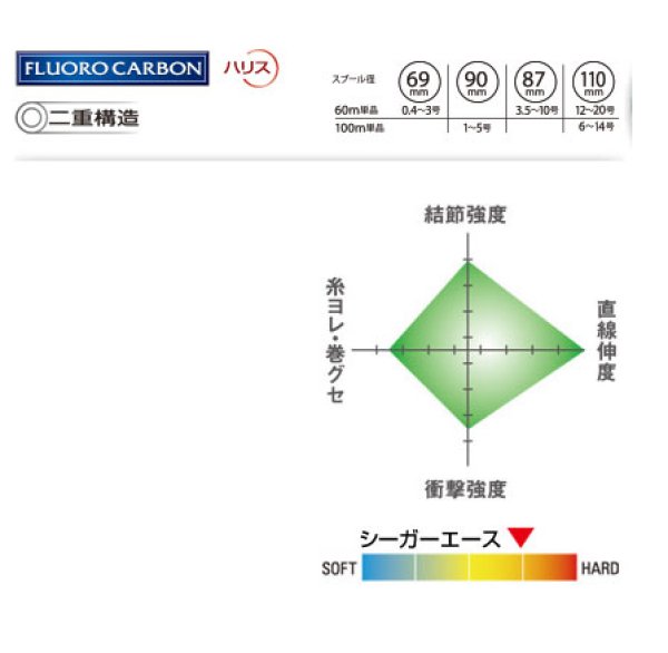 クレハ シーガーエース 100 - 上島釣具店