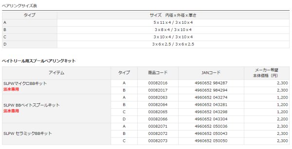 ストア slpw マイクロbbキット