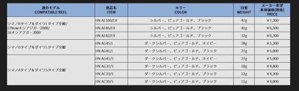 スタジオオーシャンマーク カスタムハンドルノブ HN AE100EX 19限定CORK - 上島釣具店