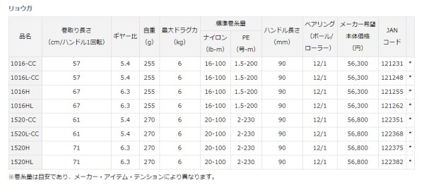 ダイワ リョウガ 1016L-CC - 上島釣具店