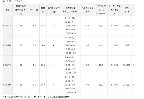 ダイワ SV ライト リミテッド　8.1R-TN