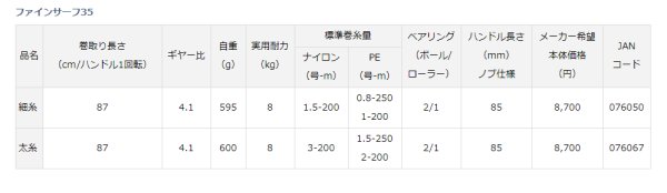 ダイワ ファインサーフ 35 細糸 - 上島釣具店