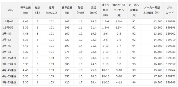 ダイワ リーガル 2号-45