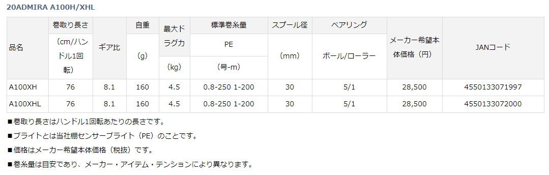 ダイワ 20 アドミラ A 100XHL