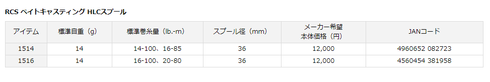 Slpw Rcs ベイトキャスティング Hlcスプール 1514 上島釣具店