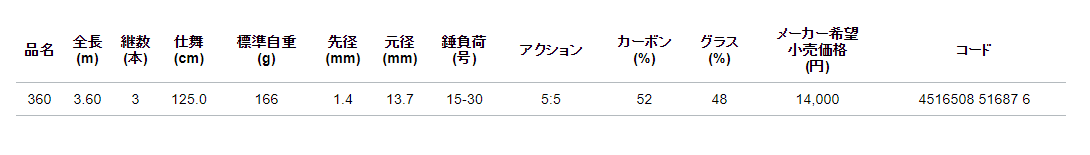 アルファタックル 海人 瀬戸内メバル 355 - 上島釣具店