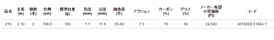 アルファタックル 海人 瀬戸内アコウ 210 上島釣具店