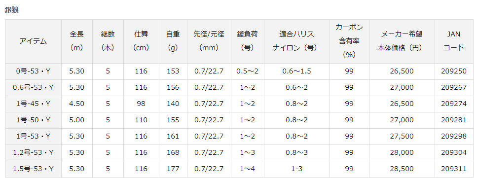 ダイワ 銀狼 0号-53・Y