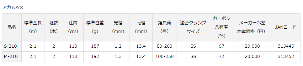 ダイワ アカムツX M-210 - 上島釣具店