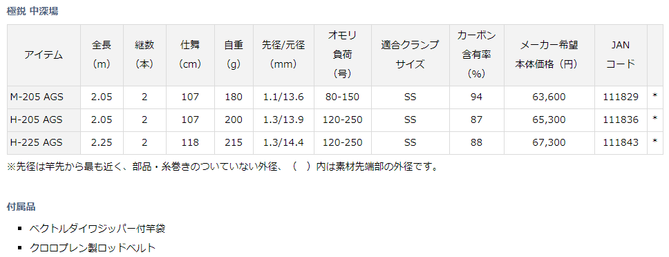 ダイワ 極鋭 中深場 H‐225 AGS