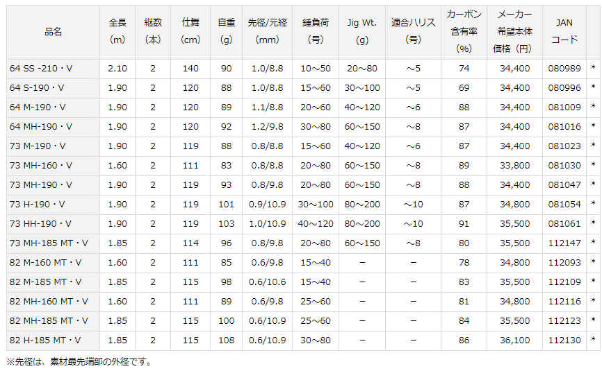 DAIWA - DAIWAリーディング82 M-185MTの+samostalnisindikatbvk.rs