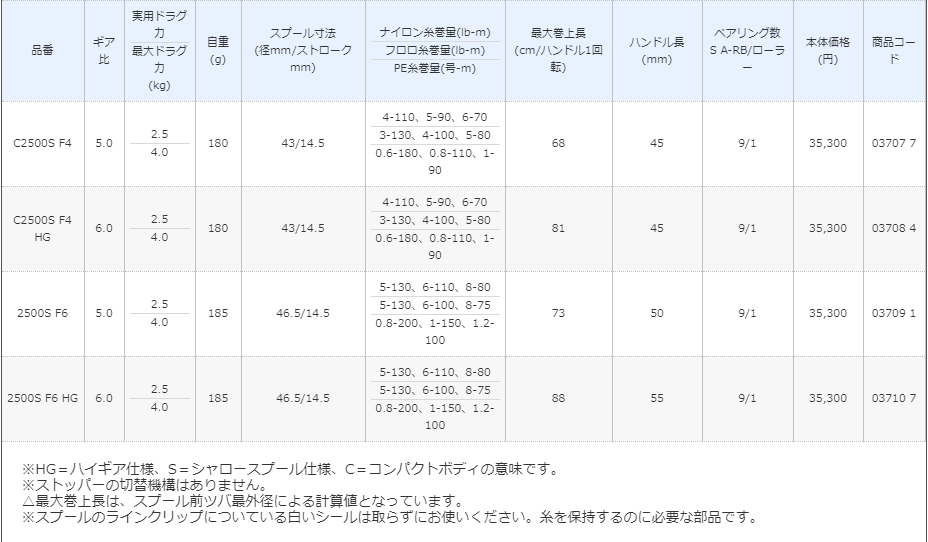 シマノ コンプレックス Ci4 C2500s F4 Hg 上島釣具店